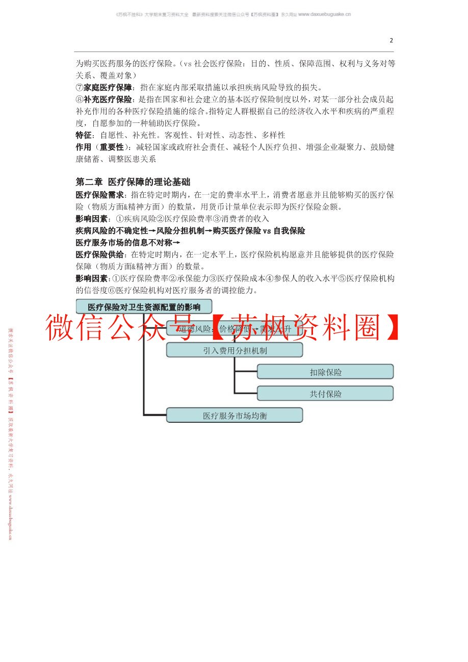医疗保障学